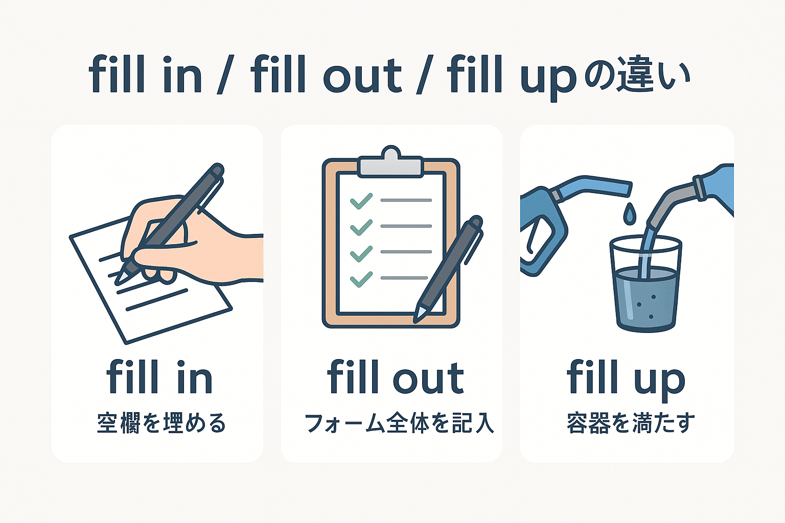 fill in・fill out・fill up の違いと使い分け完全ガイド